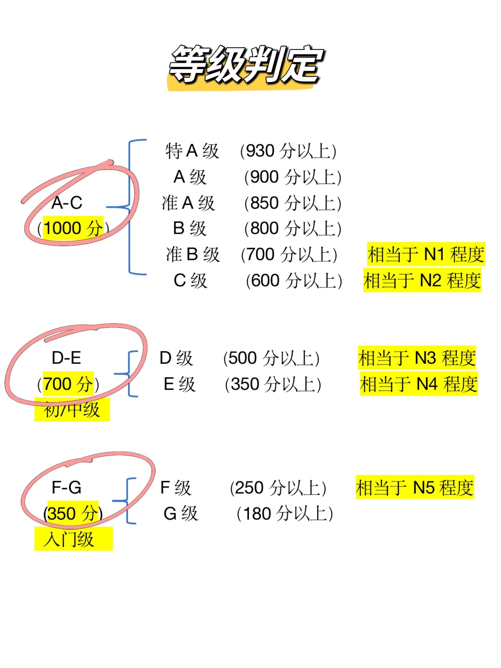 jtest日语考试等级划分 - 赴日人才网
