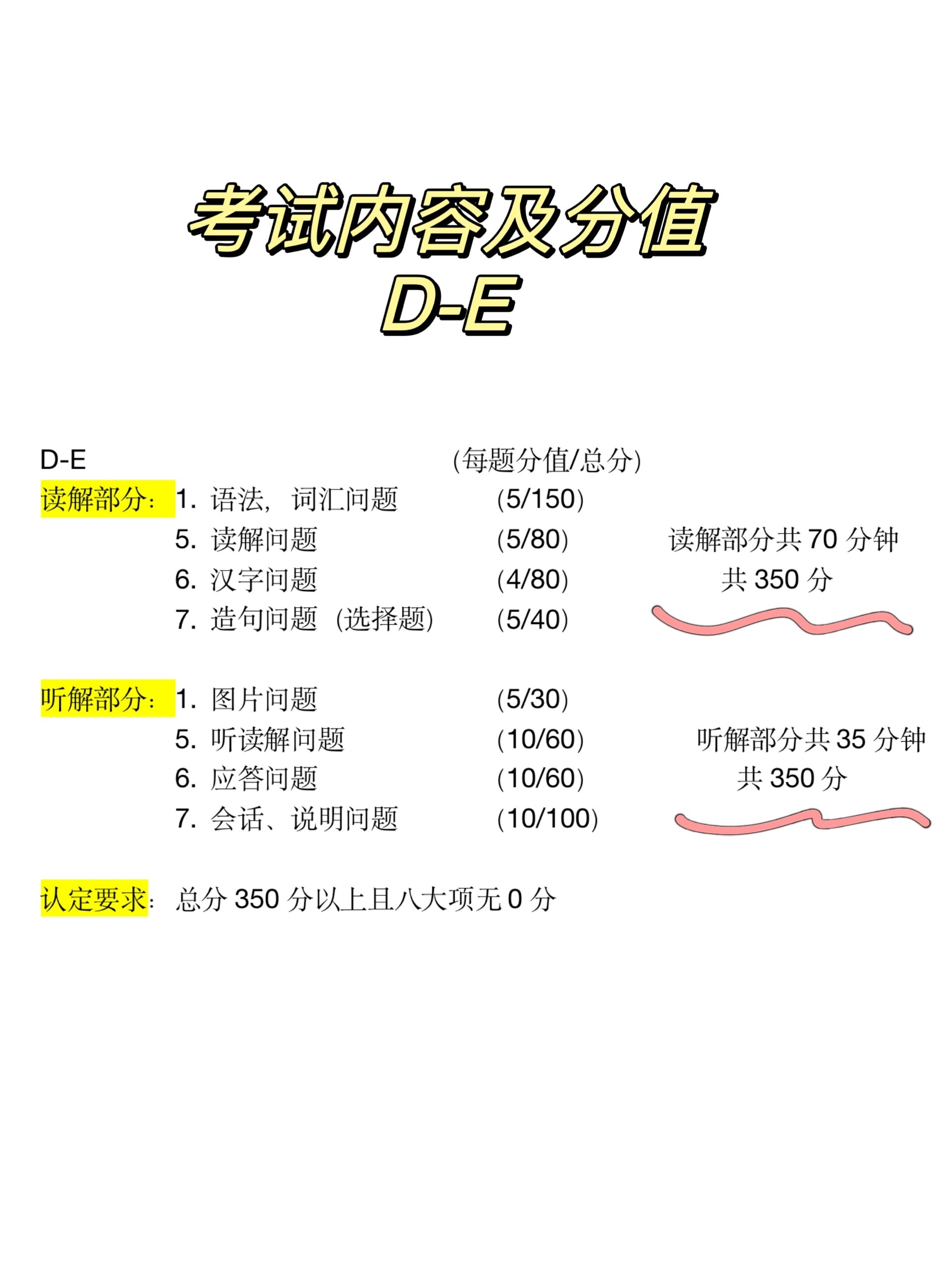 jtest日语考试等级划分 - 赴日人才网