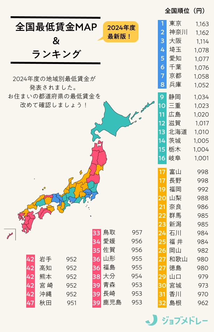 全国最低賃金MAPランキング2024年度.png